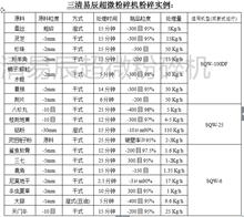 三清易辰超微粉碎机应用行业领域